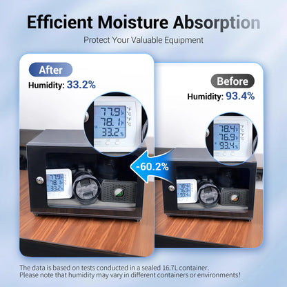 ClearGuard™ Anti-Humidity Card